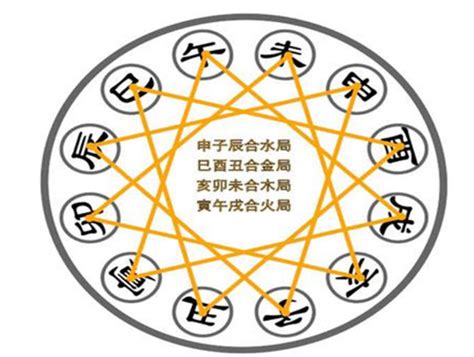 合局|八字地支三合详解 – 地支三合局的位置